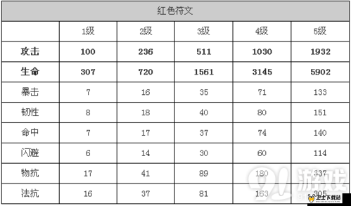 我叫MT极限伤害输出攻略，全面解析符文搭配技巧与策略