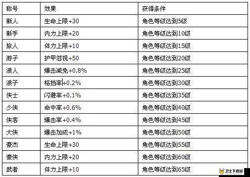 王者印记深度攻略，全面解析游戏称号的属性加成与获取方法