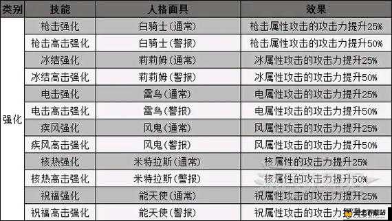 拉结尔镶金权杖全面解析，装备效果、技能图鉴及详细一览