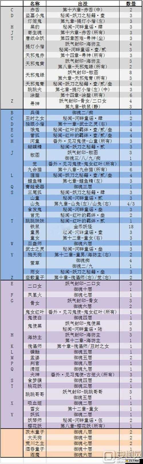 阴阳师神秘妖怪花舞解析，花与舞的寻觅之旅