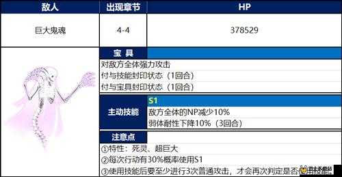 FGO塞勒姆剧情深度解析，1.5.4关卡难点BOSS全攻略与揭秘