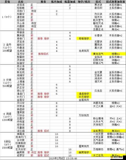 永恒仙途全解析，深入探索道侣系统及各门派道侣属性特色