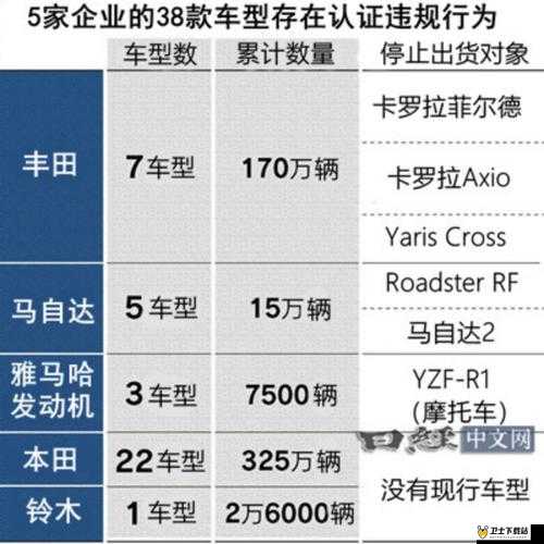 497799 欧洲版的国产 SUV 用户数据造假背后的真相究竟如何