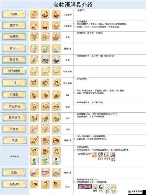 食物语游戏中膳具获取途径全面解析与获得方法详解